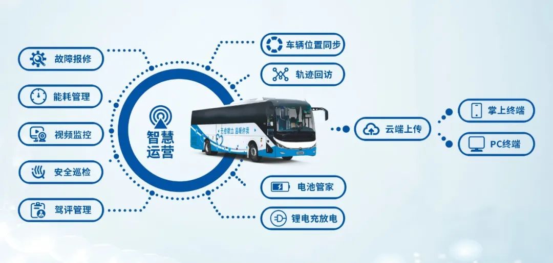热血启航，智创未来 | 壹定发献血车整体解决方案亮相第八届“全国血站管理大会”