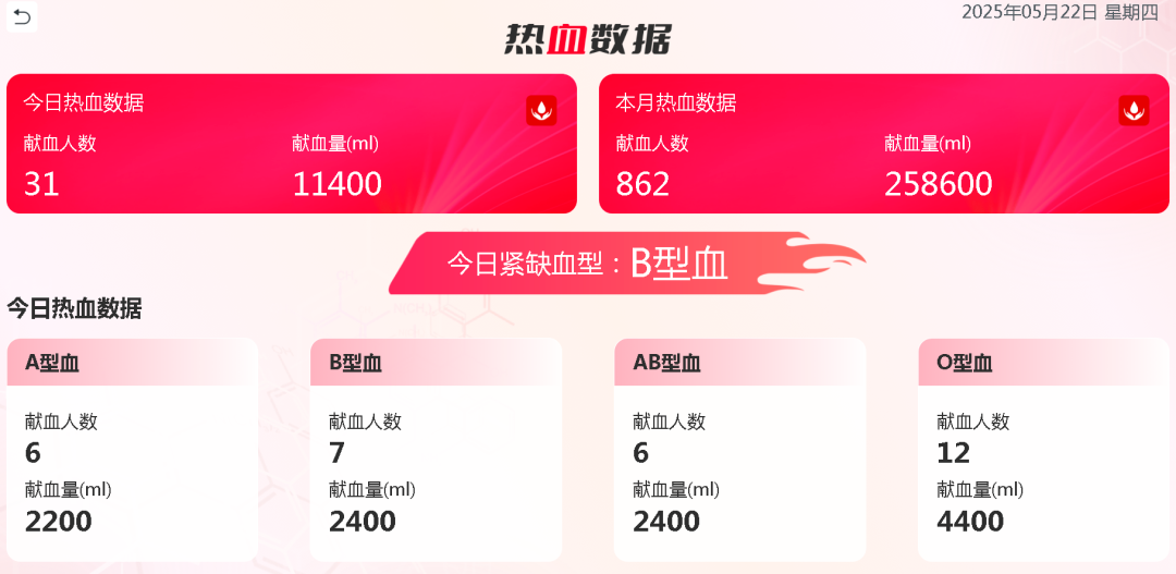 热血启航，智创未来 | 壹定发献血车整体解决方案亮相第八届“全国血站管理大会”