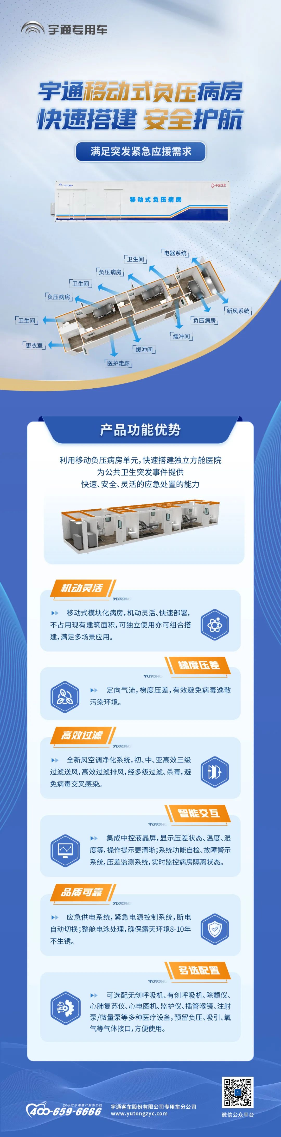 壹定发移动式负压病房，快速搭建独立方舱医院，满足突发紧急应援需求！