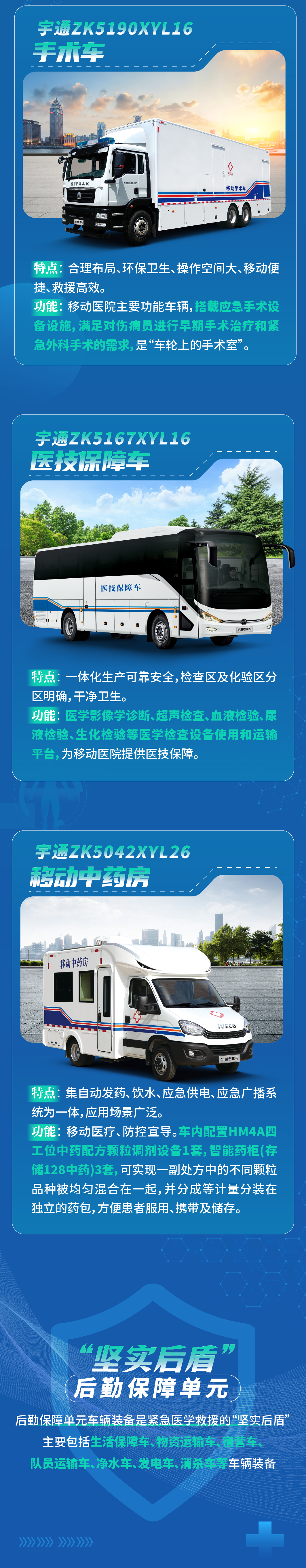 壹定发国家紧急医学救援解决方案，筑牢人民“生命防线”！