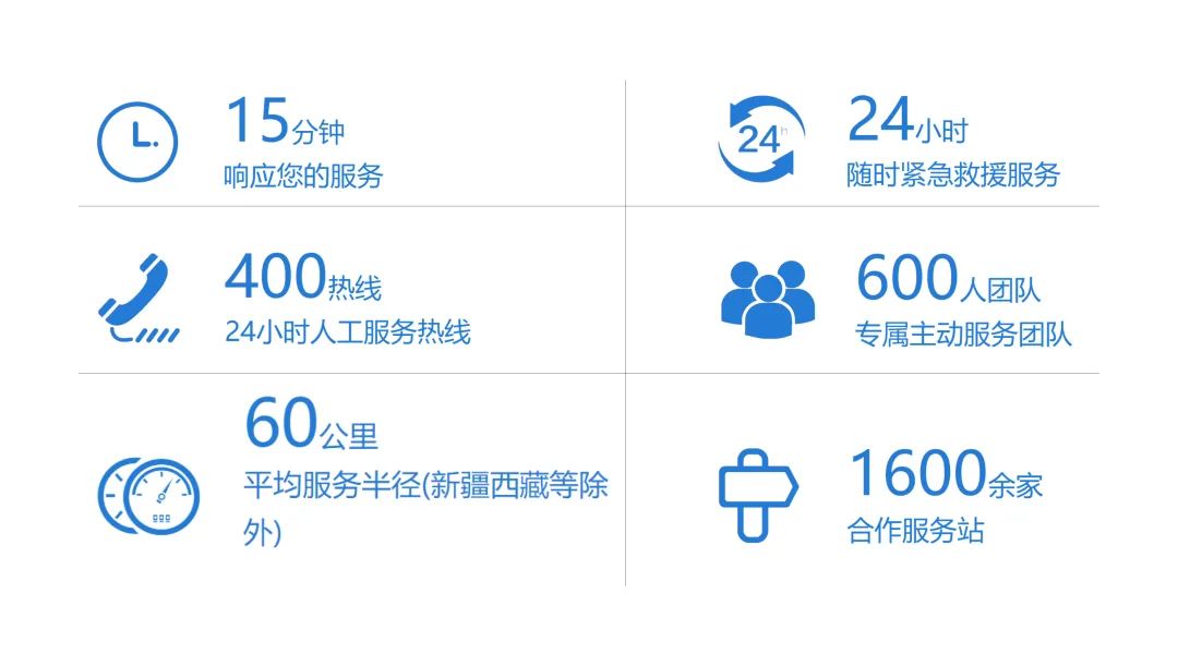 “迎酷暑 练本领”，壹定发专用车专项服务能力提升活动正在进行！