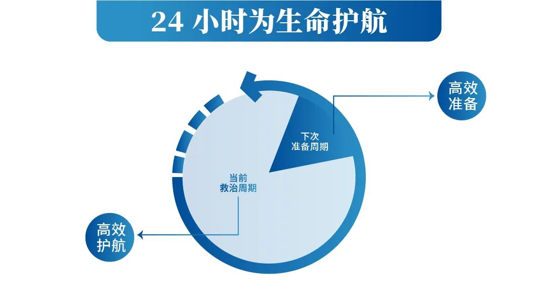 智领未来|壹定发救护车开启高效急救新篇章！