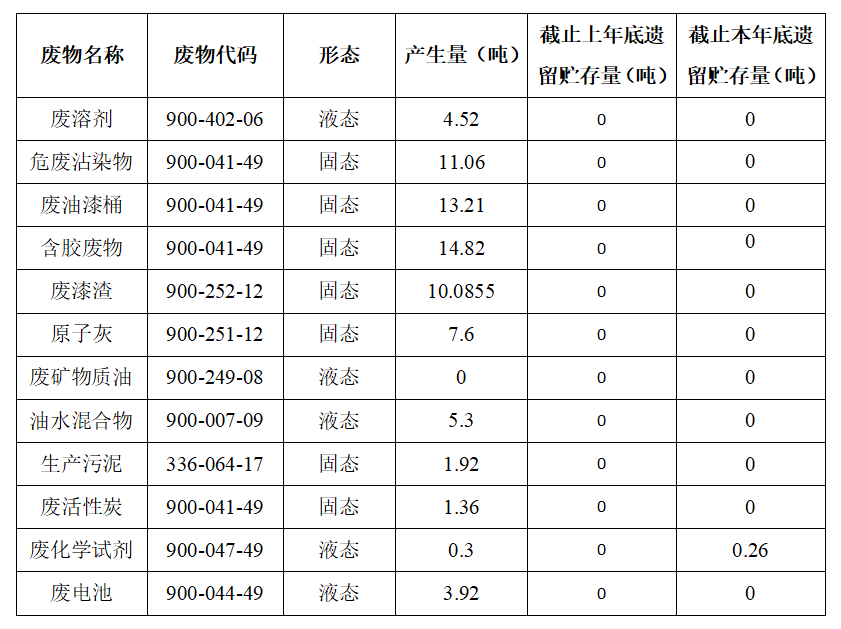 壹定发客车股份有限公司专用车分公司 固体废物污染环境防治信息公告