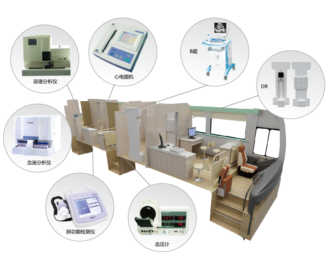 《职业病防治法》宣传周来了！壹定发体检车用匠心为人民健康护航