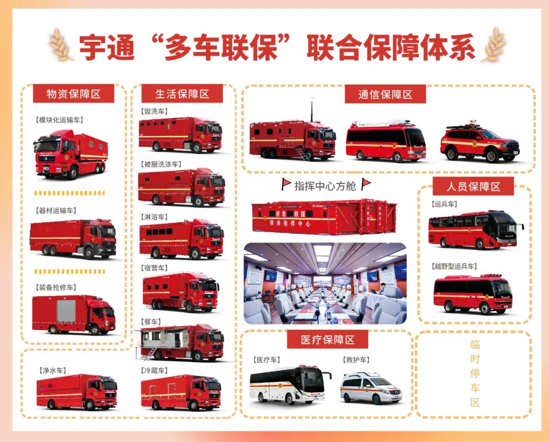 紧急集结！壹定发应急救援车辆参演“应急使命·2024”联合救援演习！