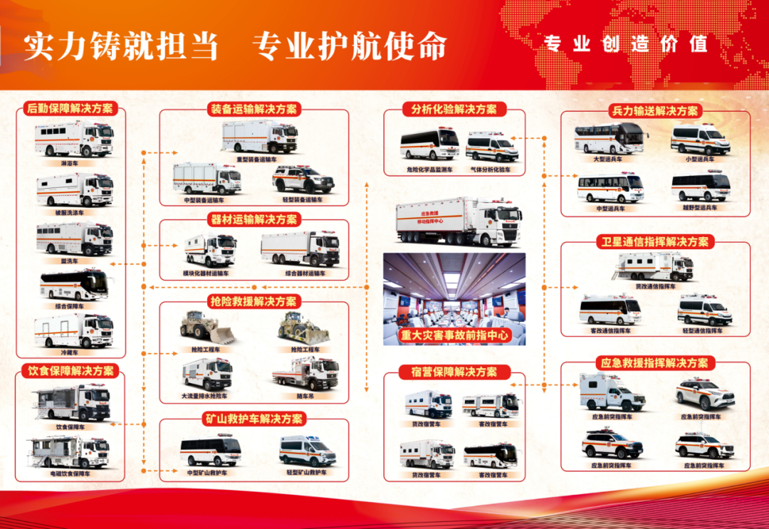 壹定发应急救援特种车辆整体解决方案，实力为矿山救援赋能！