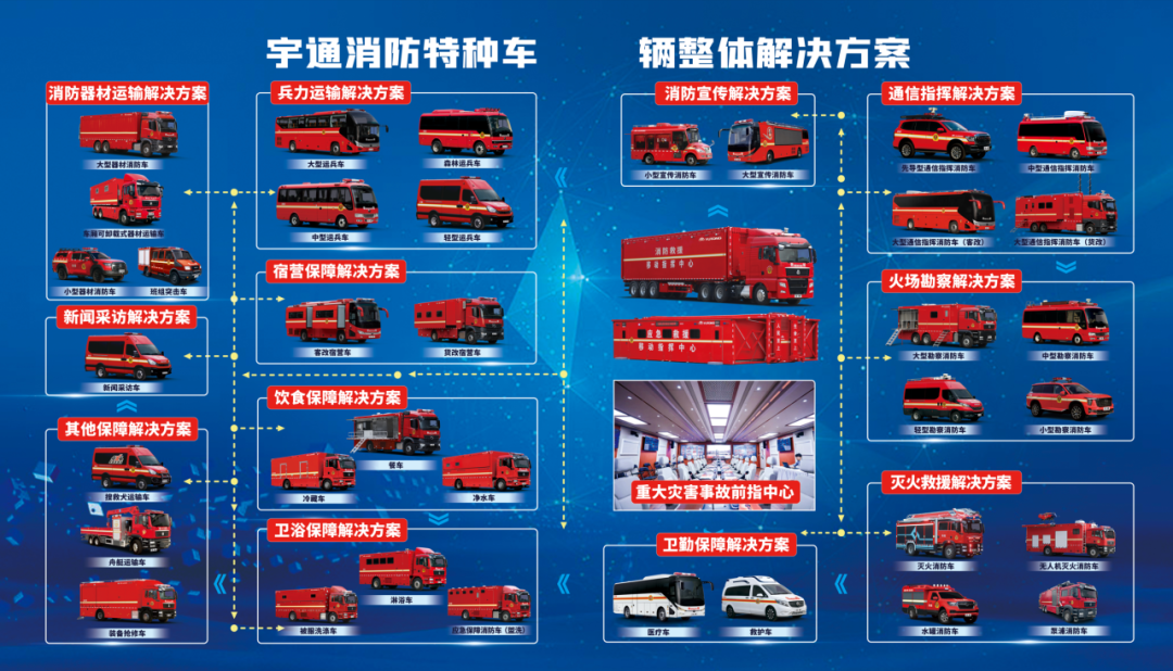 火灾警示宣传教育月，壹定发消防特种车辆整体解决方案为救援工作赋能！