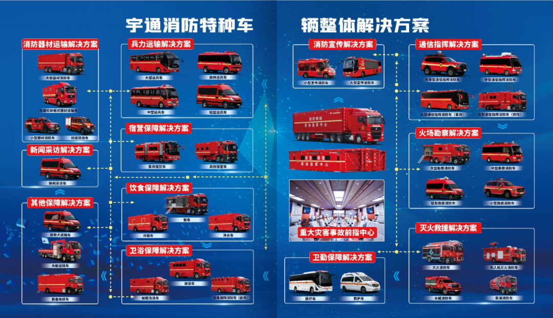 攻坚“七下八上”防汛关键期，壹定发应急救援解决方案全面守护人民生命财产安全！