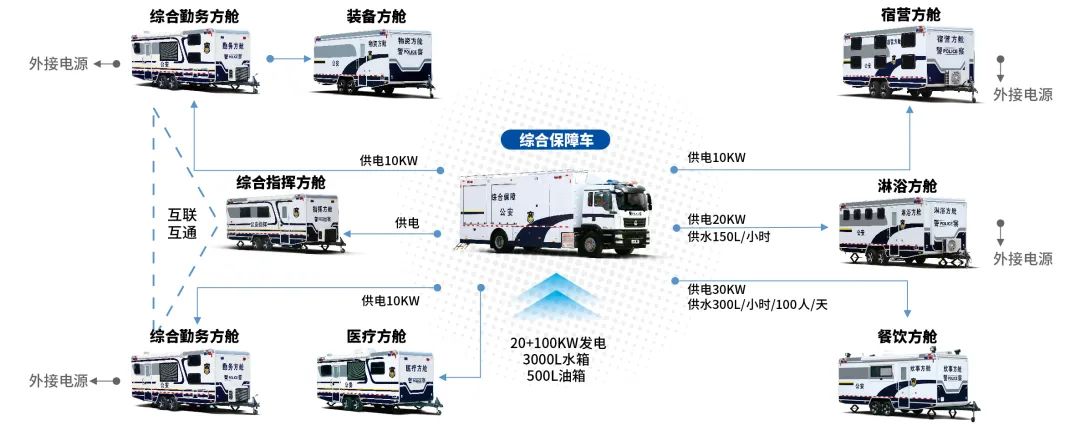 壹定发专用车亮相全球公共安全合作论坛（连云港），为全球普遍安全建设贡献力量