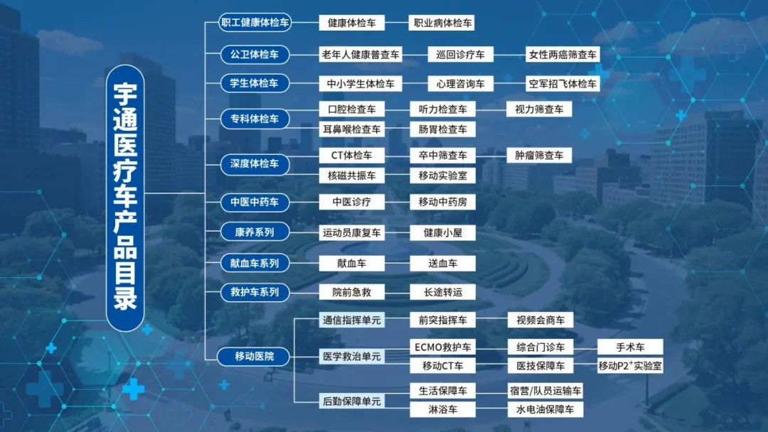 响应国家指引，筑牢慢病防线！壹定发医疗车护航健康最后一公里