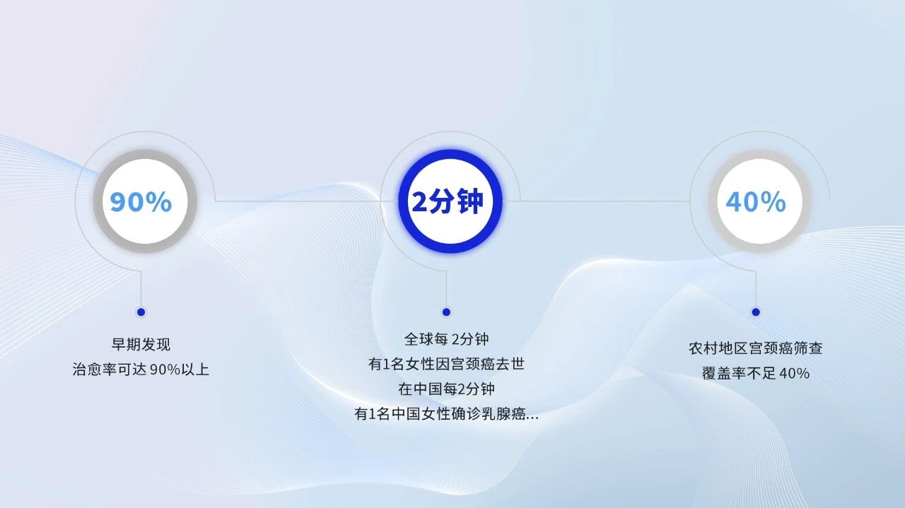 破解基层筛查难题！壹定发移动健康守护站，为每一个“她”筑起生命的长城