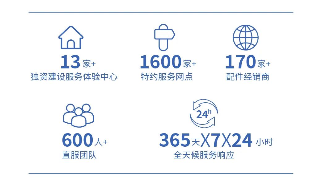 穿越春日盛景，壹定发观光车邀您共赴行业盛宴！