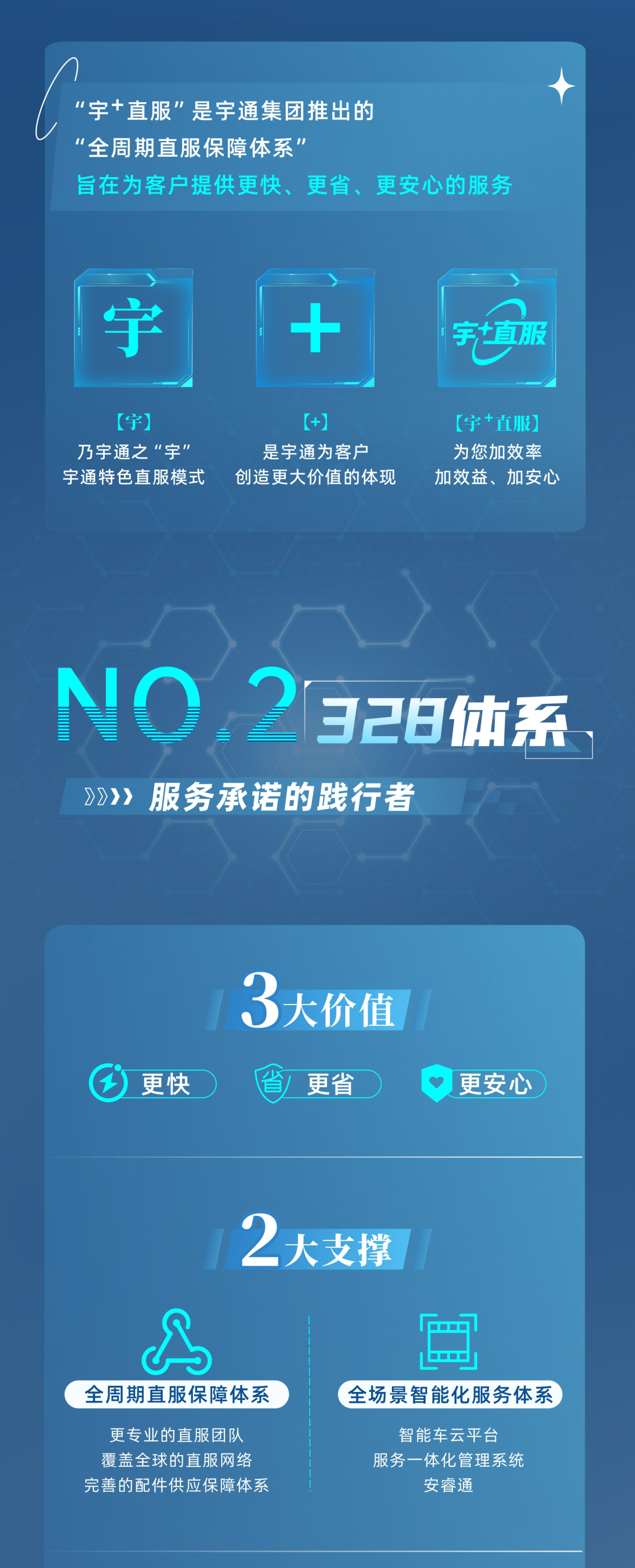 壹定发专用车售后无忧秘籍解锁：宇+直服让用车更省心